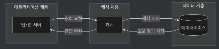 설명