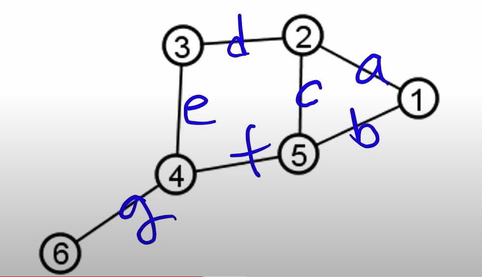 [코딩테스트] BFS 정리 C++