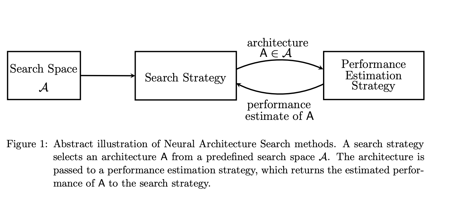 Neural Architecture Search (NAS) 논문리뷰, 개념정리