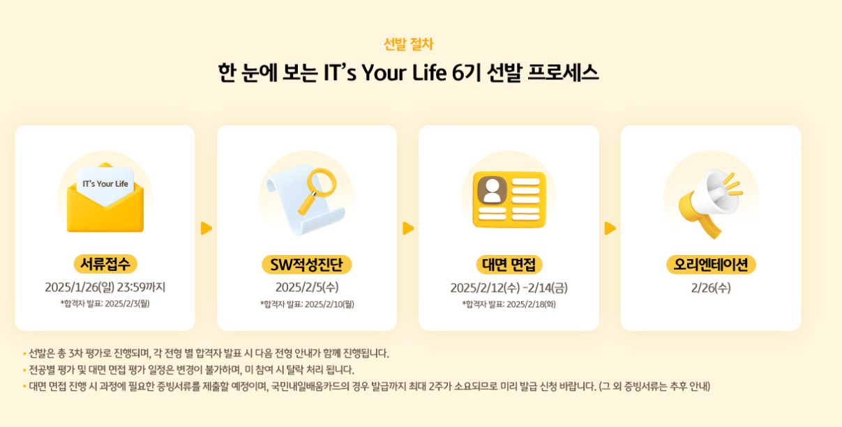 KB IT's Your Life 6기 지원 & 합격 후기 [전공자/비대면]