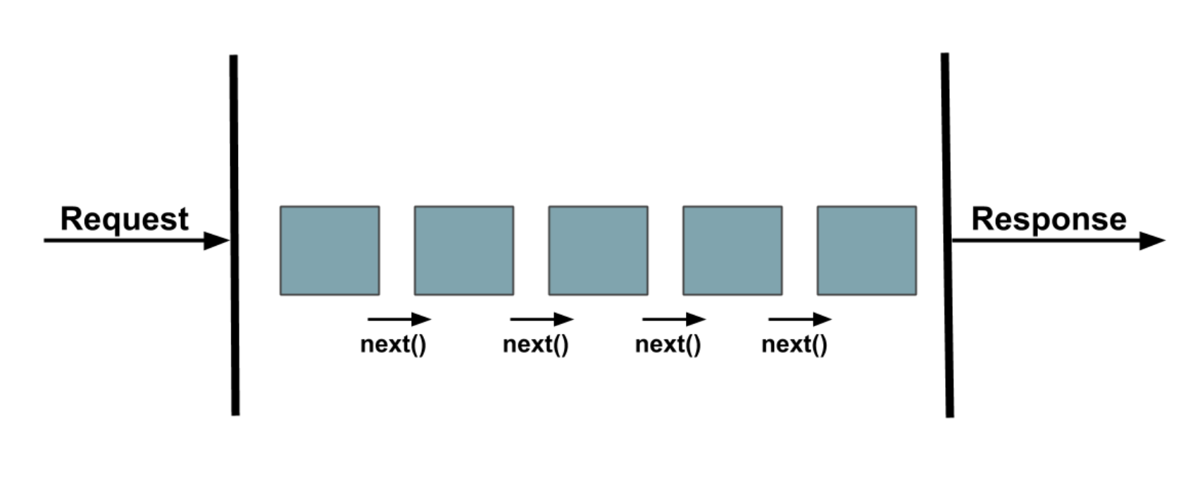 what-is-error-handling