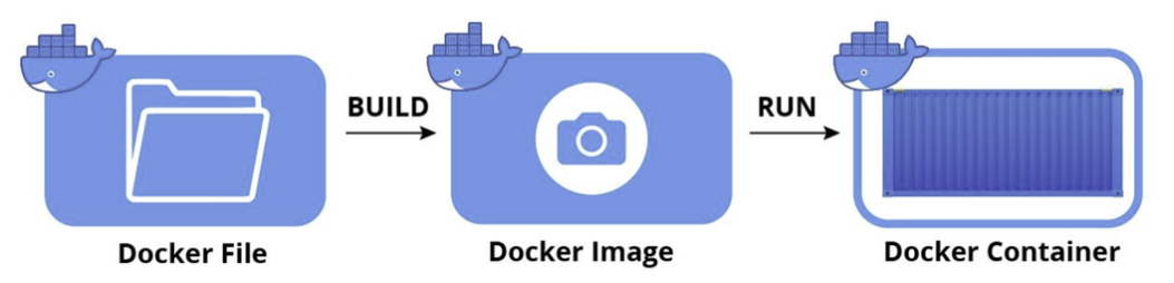 docker_process