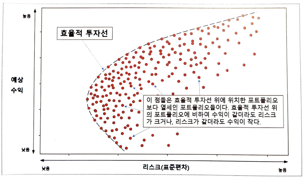 효율적_투자선