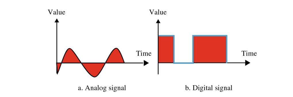 [Network] Physical Layer (2) - Data Transmission
