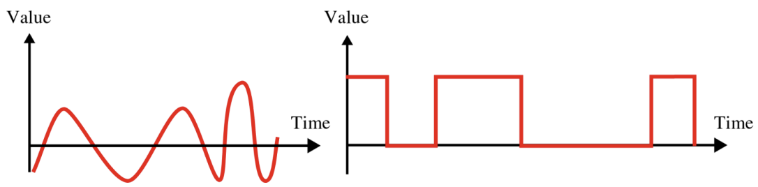 [Network] Physical Layer (2) - Data Transmission