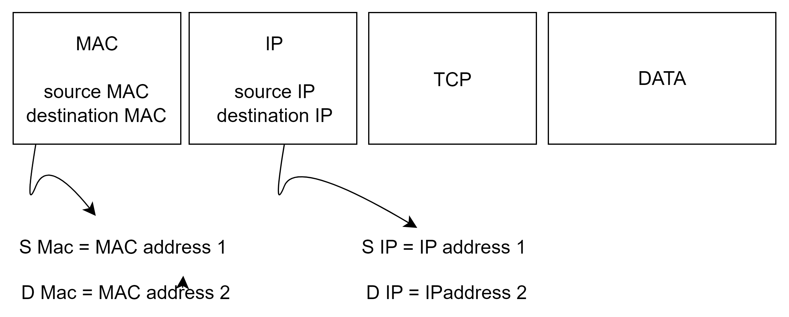 L2 pdu