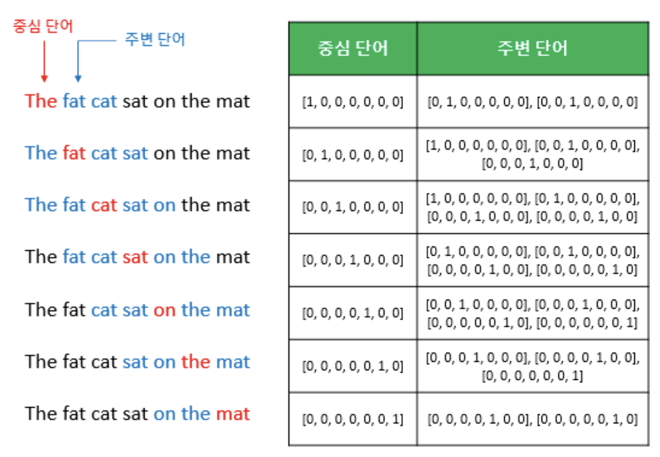 슬라이딩 윈도우