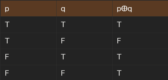 조건문의 진리표