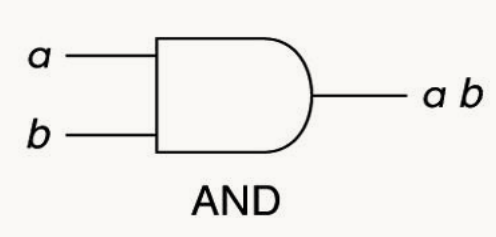 AND 기호