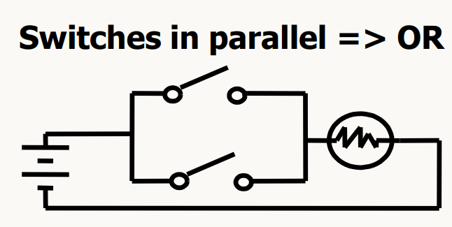 OR 스위치