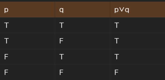 논리합의 진리표