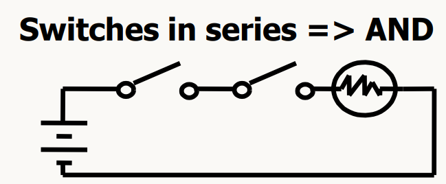 AND 스위치