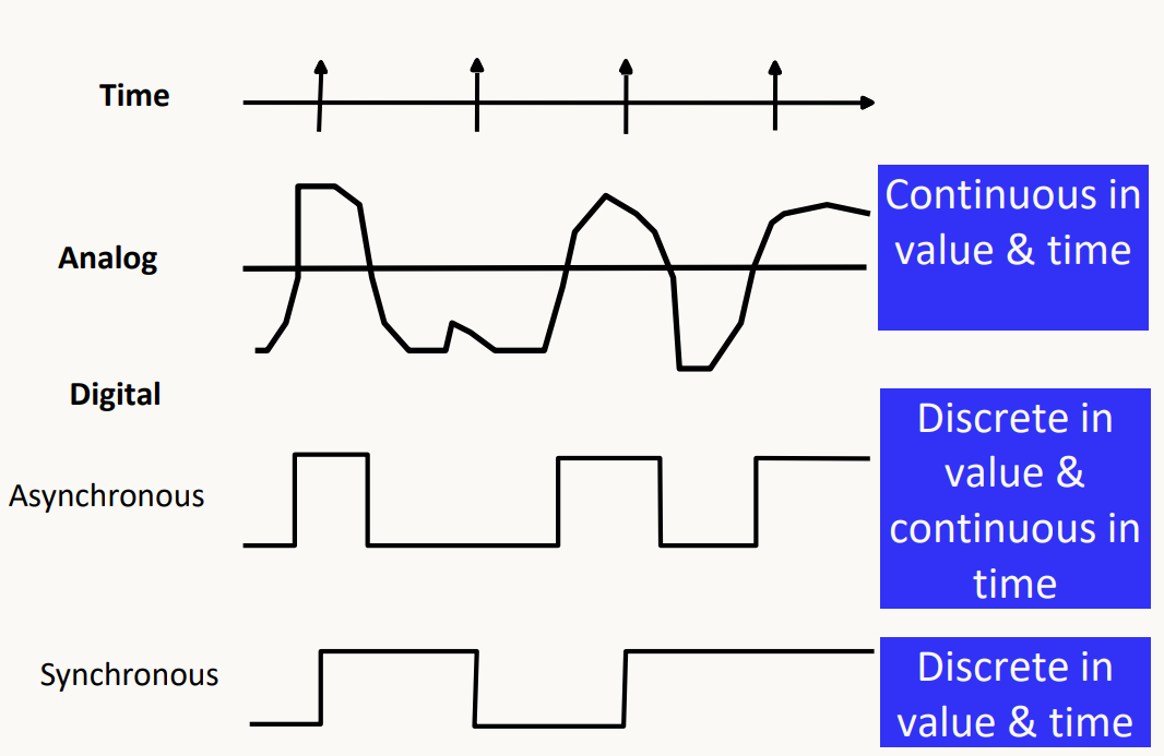 Signal Example