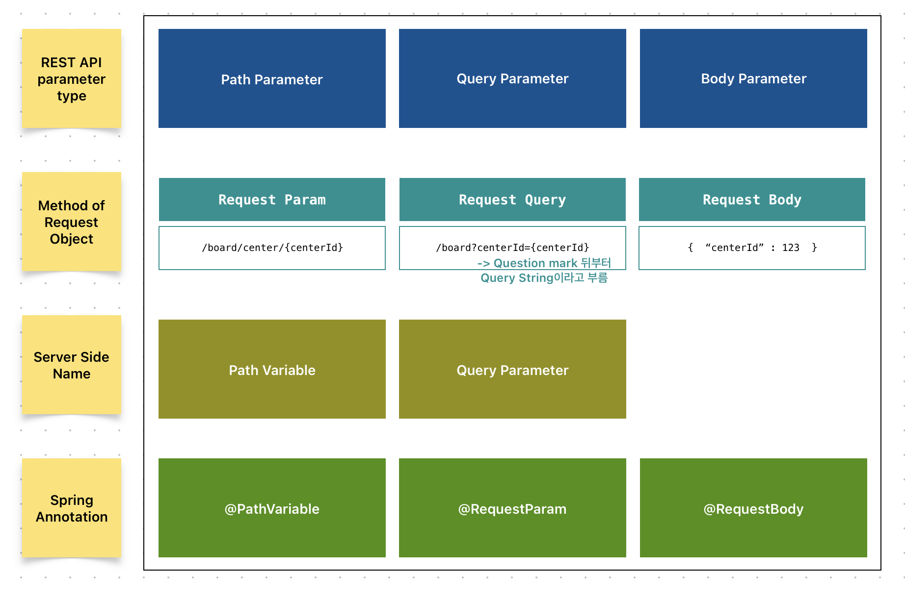 query-string-path-variable