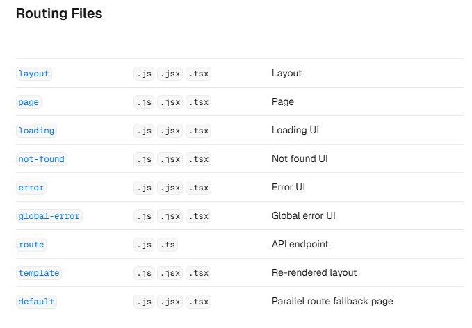 [Next.js] App Router와 Page Router