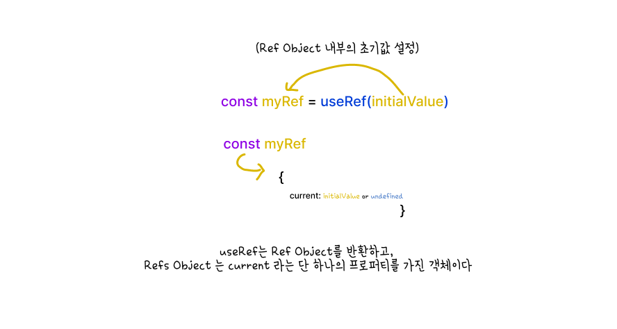 React Hooks, 너희들 도대체 누구니? (2)