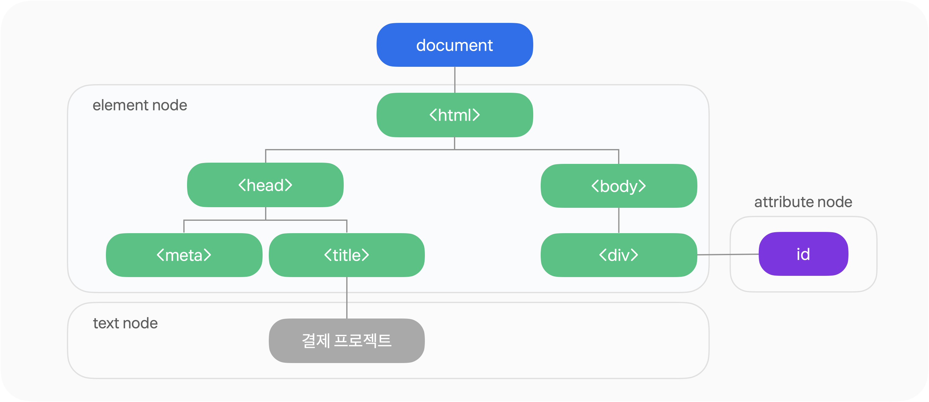 이미지 출처: 토스페이먼츠
