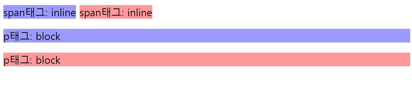 [HTML] Block, Inline 그리고 Position