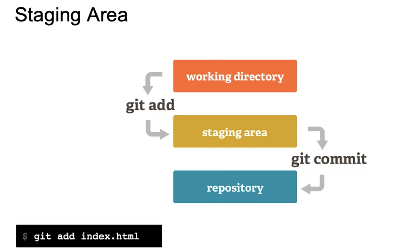 2-add-commit-branching-and-merging