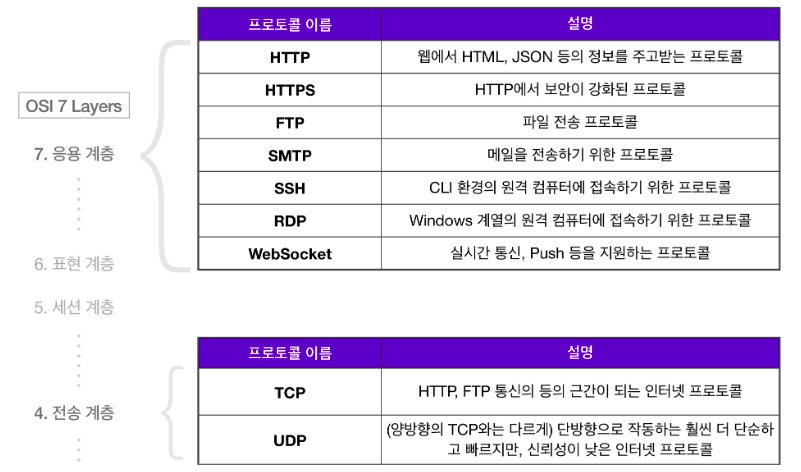 Interaction With Server - Client Server Architecture