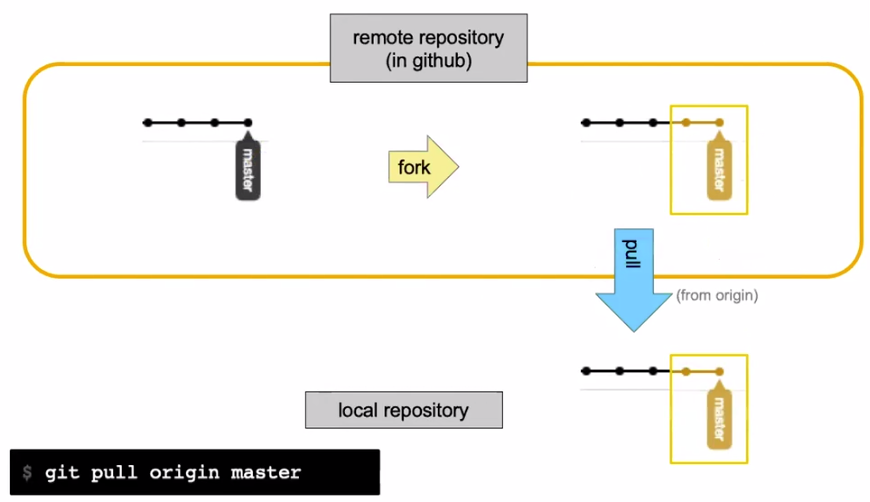 Git