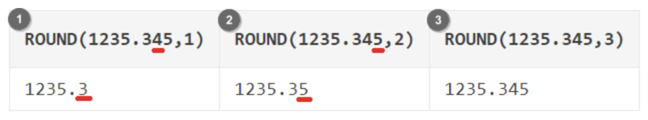 [SQL] 평균 일일 대여 요금 구하기