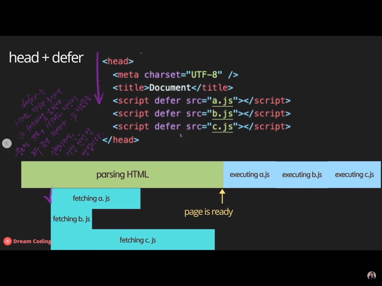 .html Parsing과 .js Fetching & Executing