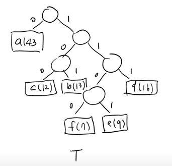 그리디 알고리즘 - 허프만 코드 문제