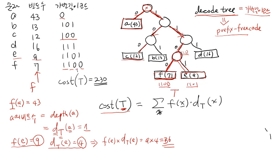 그리디 알고리즘 - 허프만 코드 문제