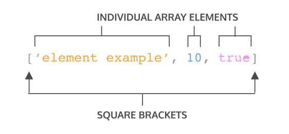 [TIL] 16. JavaScript - Array