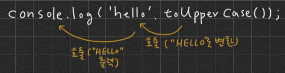 [TIL] 02. JavaScript - Introduction