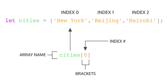 [TIL] 16. JavaScript - Array