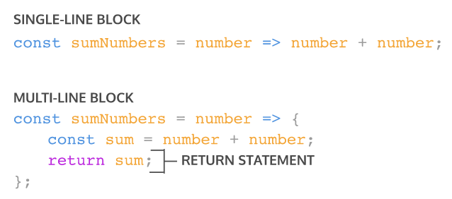 [TIL] 14. JavaScript - Functions (2/2)