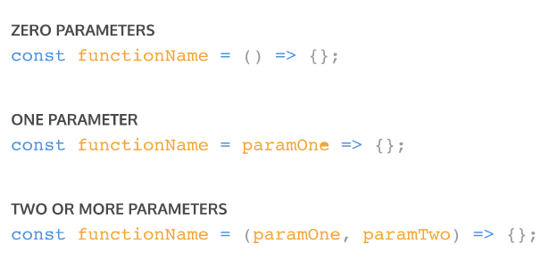 [TIL] 14. JavaScript - Functions (2/2)