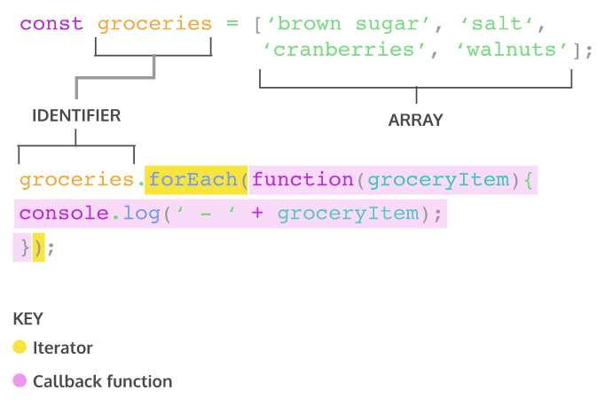[TIL] 18. JavaScript - Iterators