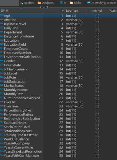 SQL 데이터 분석 : 4.6. 실습용 Table Create && Data Type