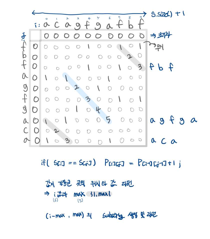 Longest Palindromic Substring