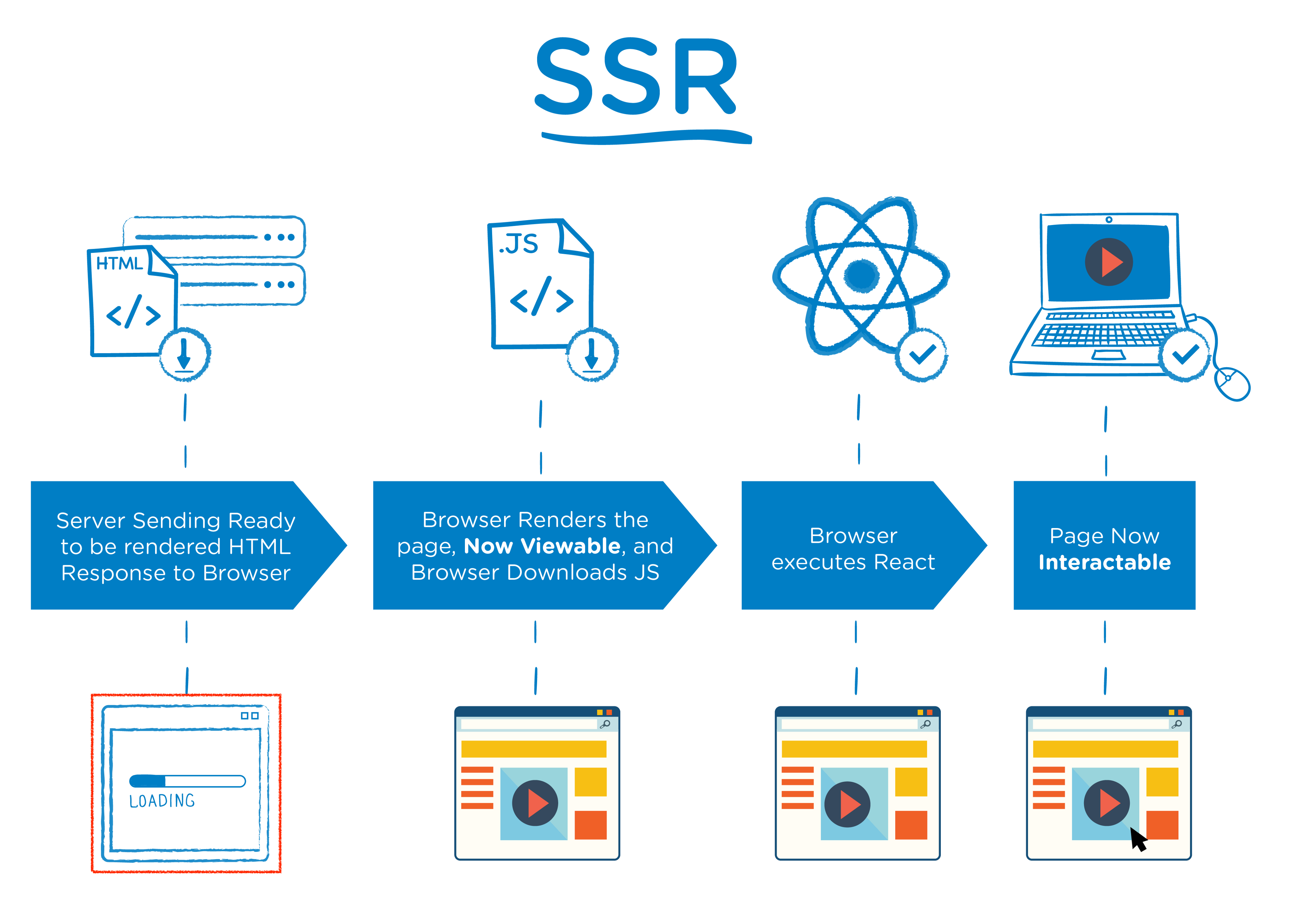 [React] CSR과 SSR