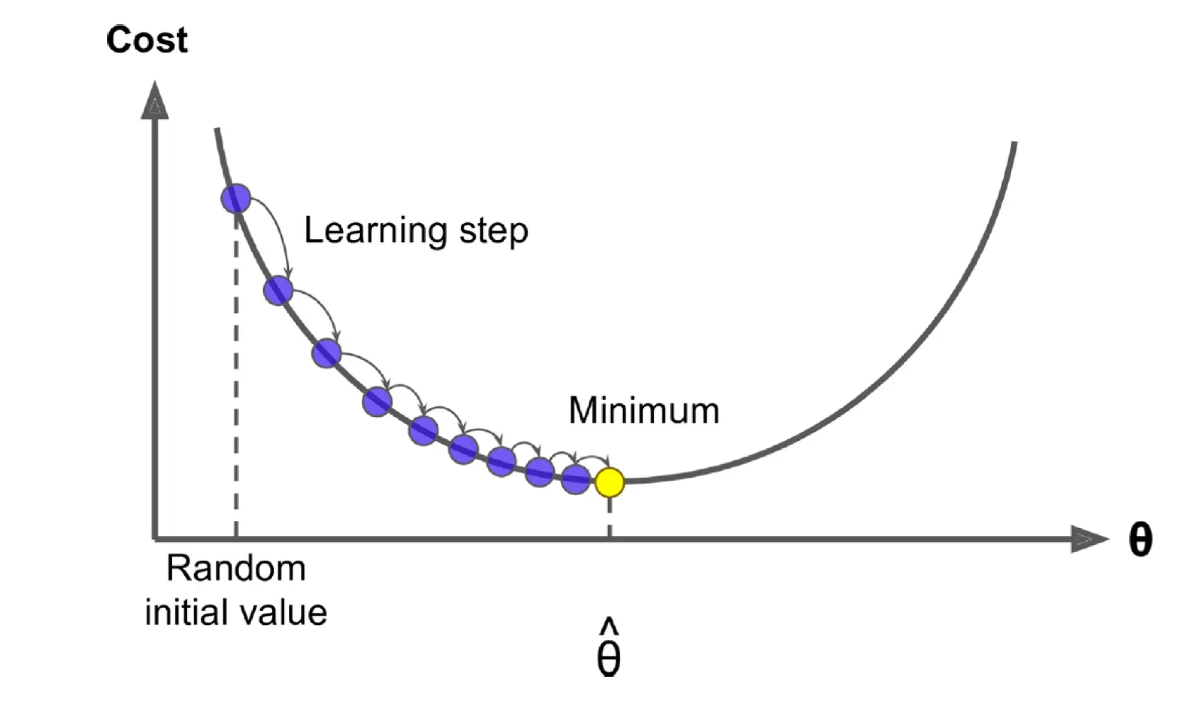 최신 포스트 - velog