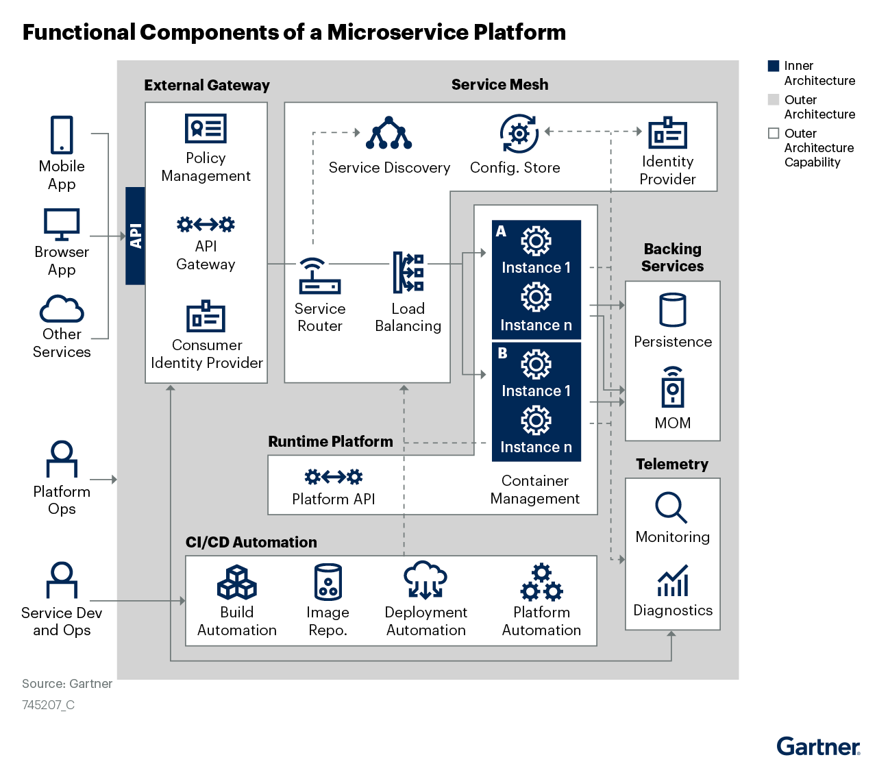 [Jenkins] DevOps와 CI/CD의 이해