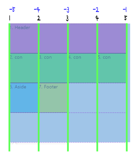 CSS Grid 정복하기 - Item편