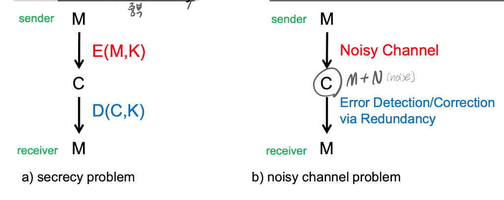 4. Theory of Secure Communication - part 1