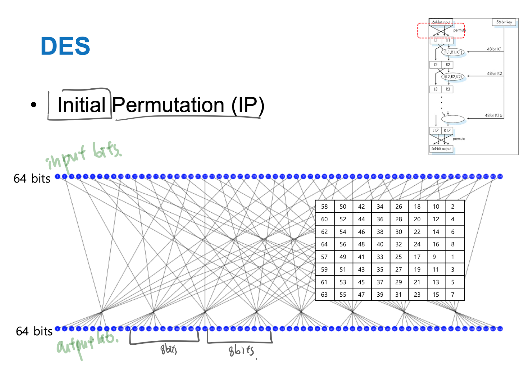 5. Conventional Cryptography Systems(3) - DES, AES