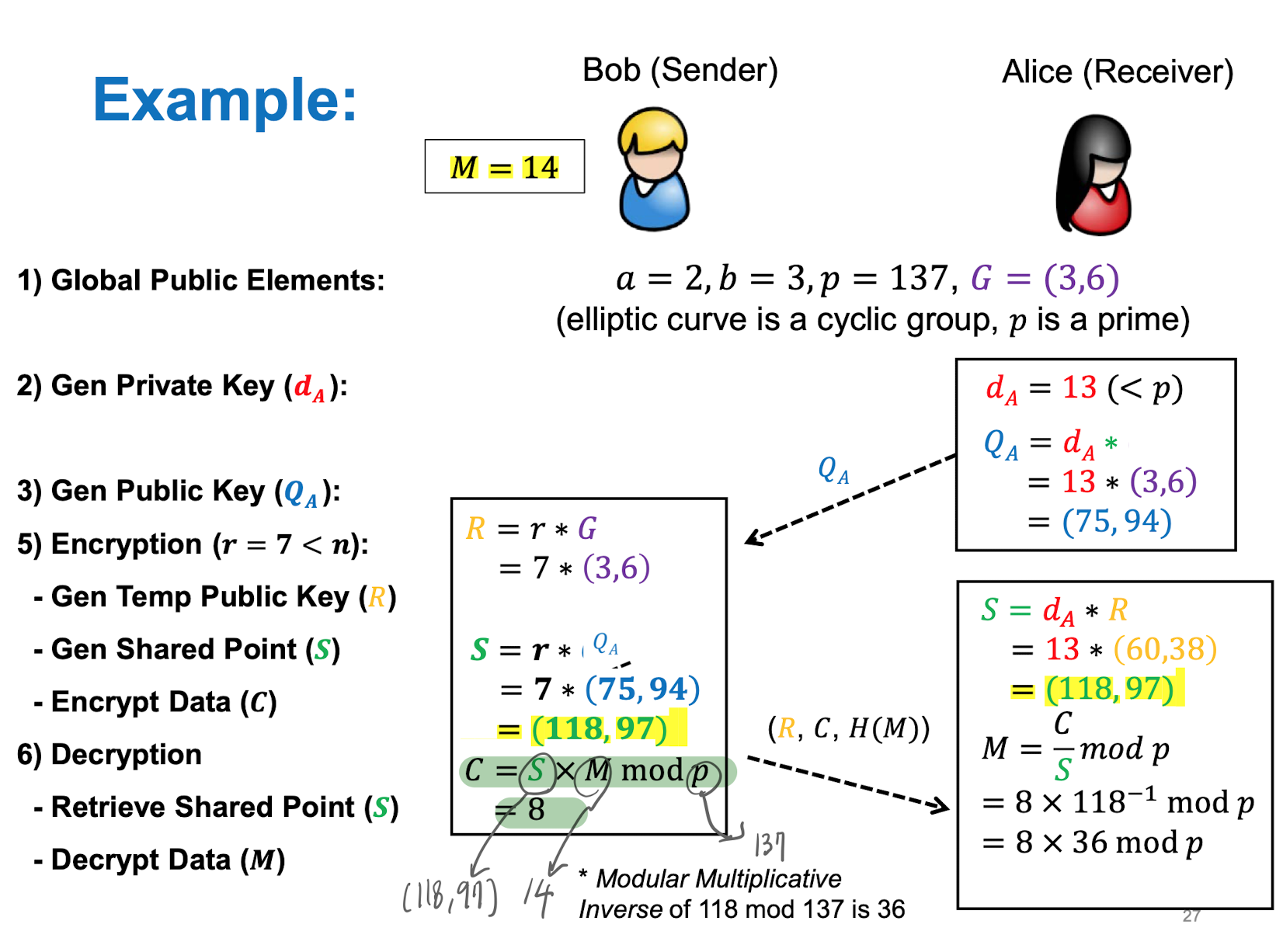 7. Public Key Cryptography - Eliptic curve