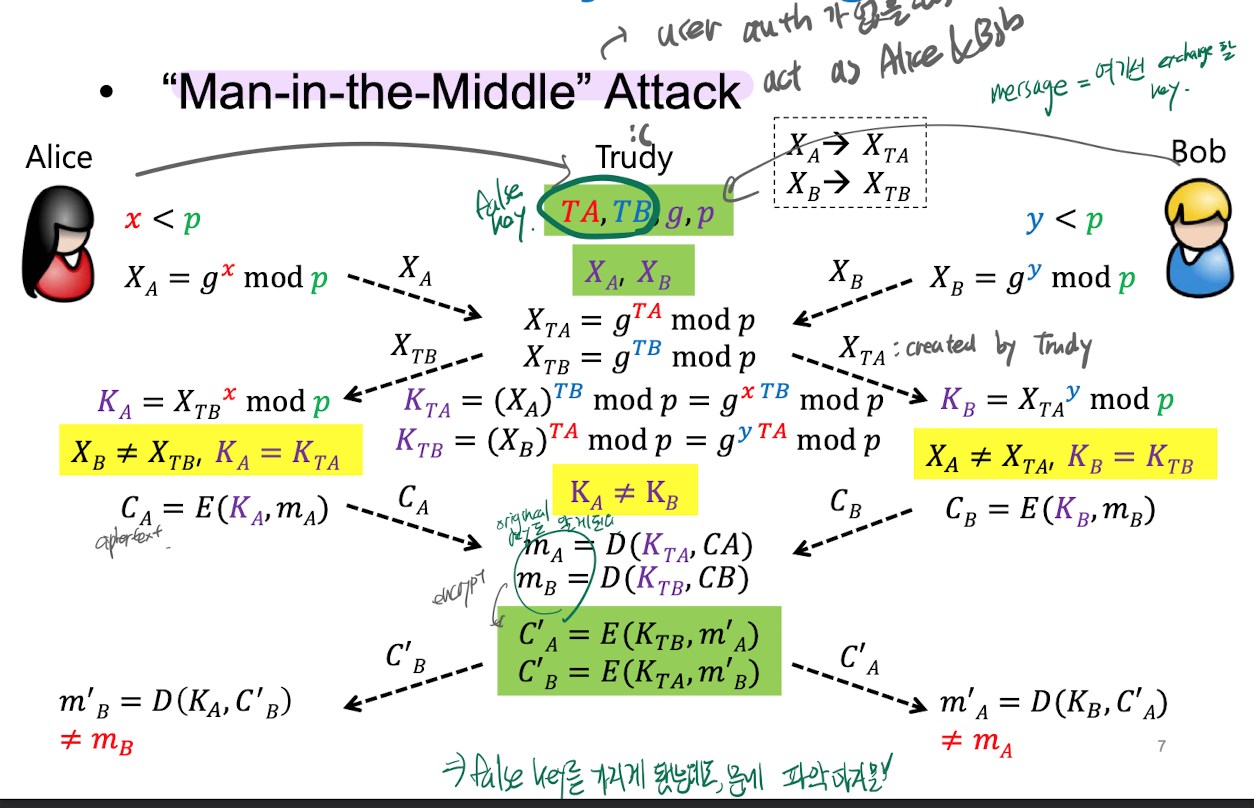 7. Public Key Cryptography - Diffie Hellman Key Exchange