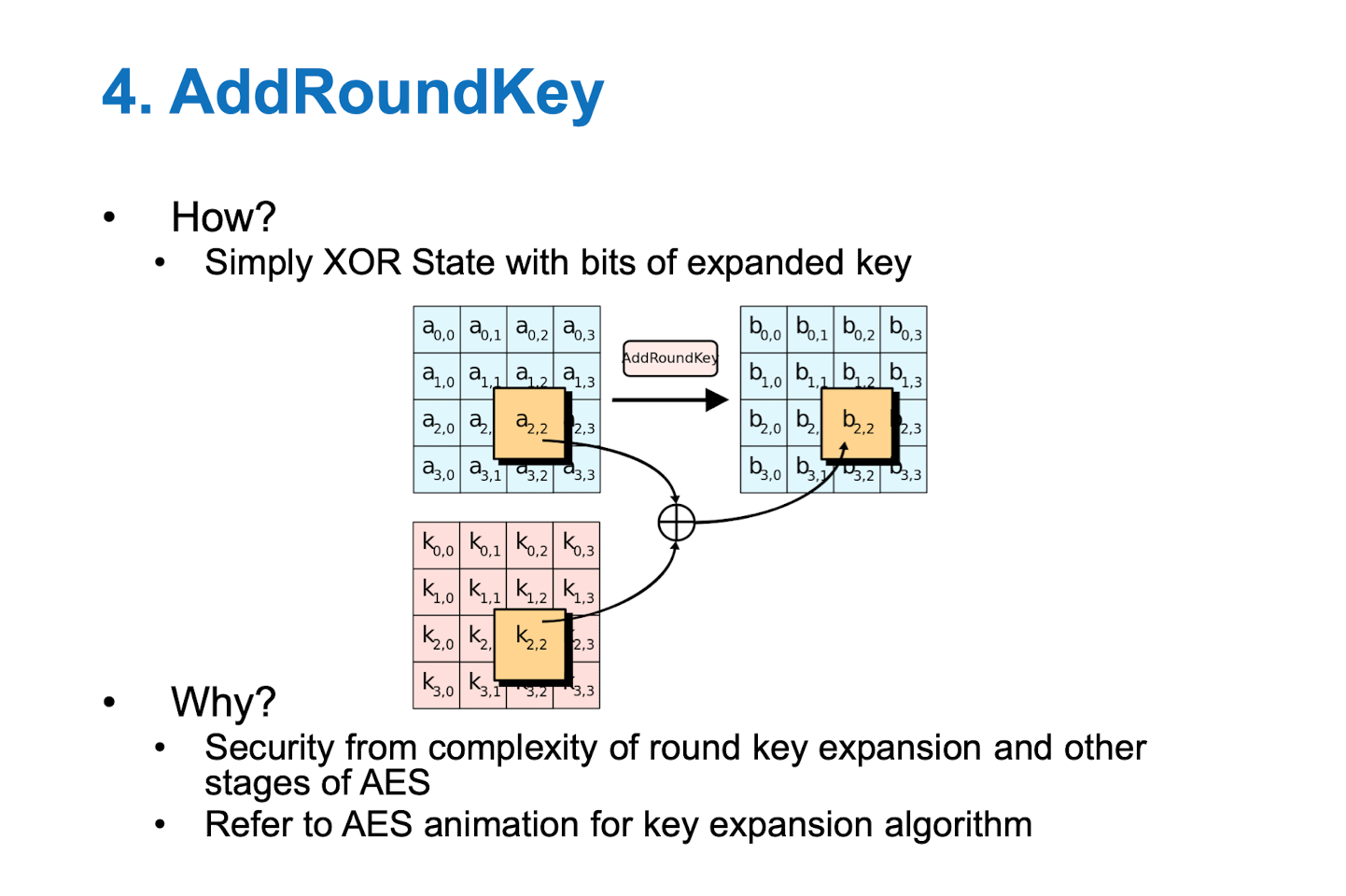 5. Conventional Cryptography Systems(3) - DES, AES