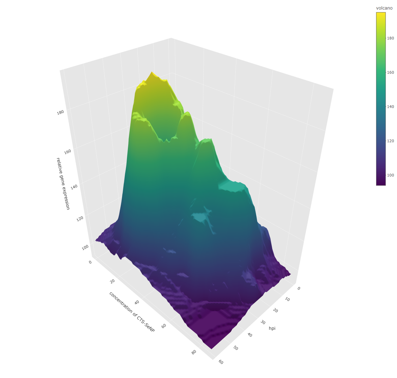 R언어] 3차원 그래프 스타일 커스텀 하기 / 그리드 색상, 배경 색상, 0선 색상 설정하기