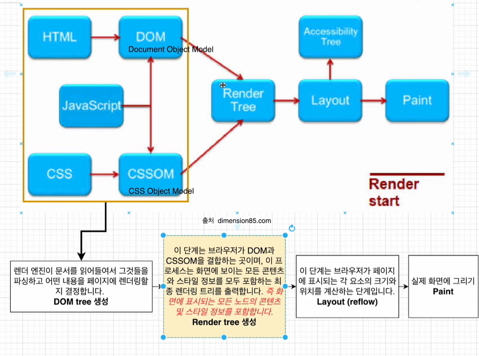 풀스택 자바스크립트