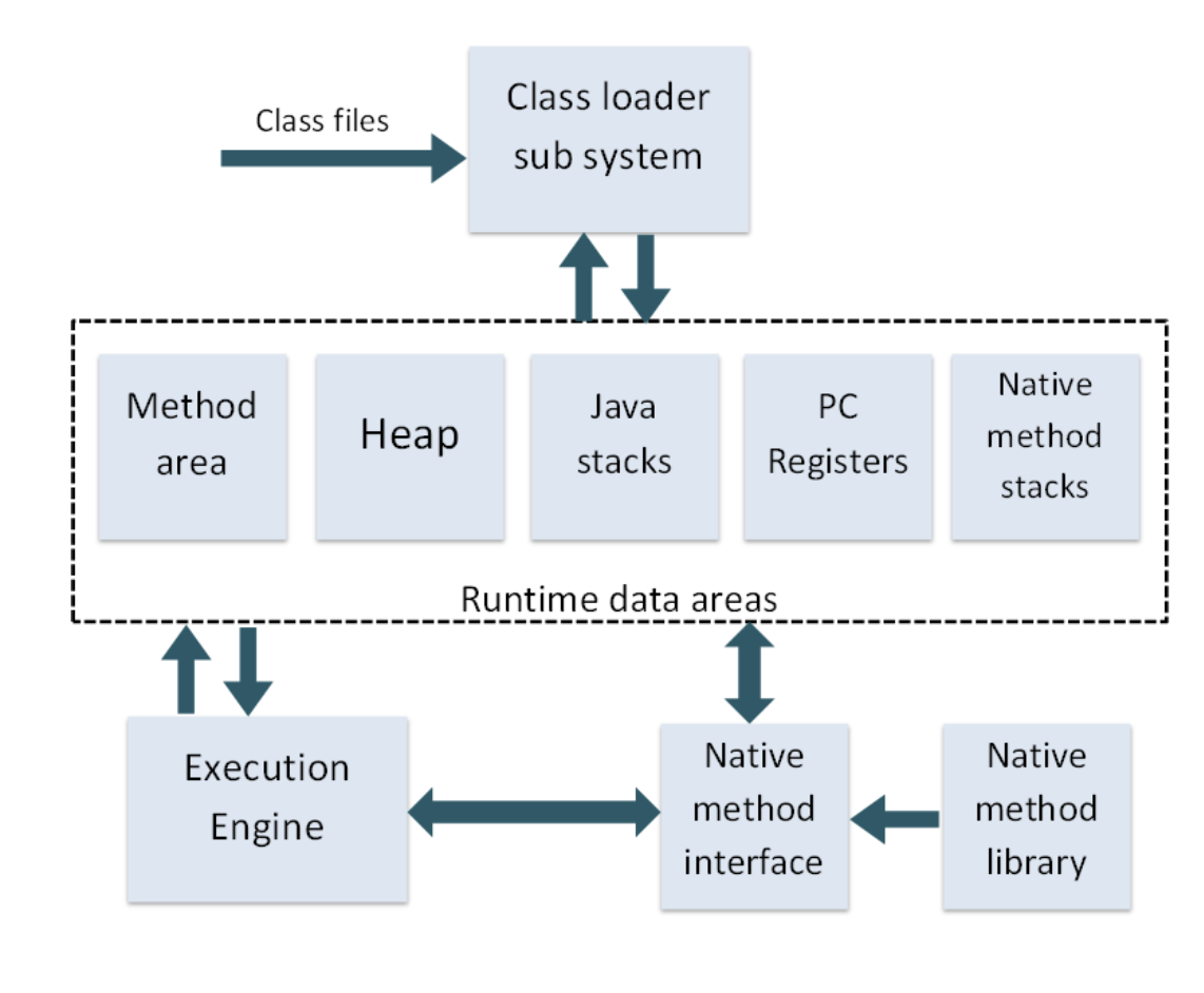 [Java] Static 이란?