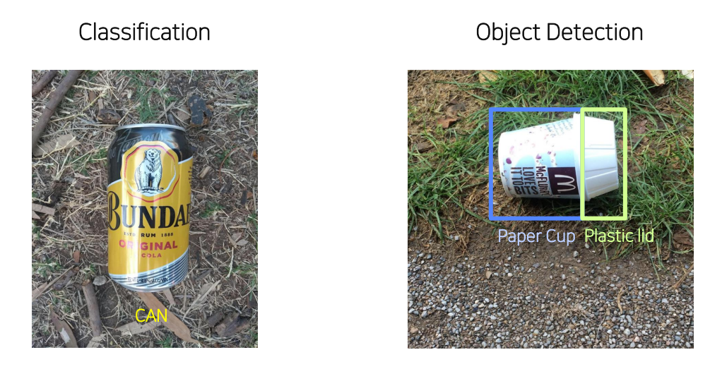 Object Detection Overview